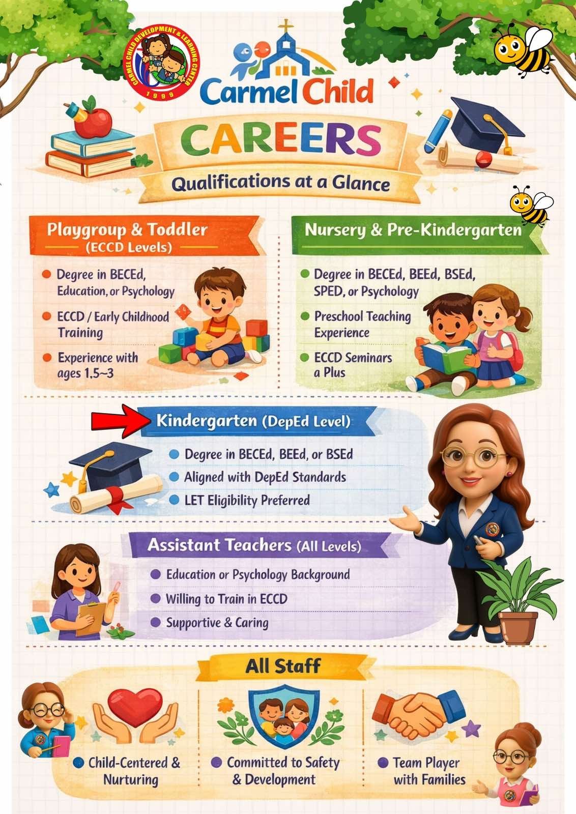 OJT Internship Qualifications - Carmel Child Development & Learning Center